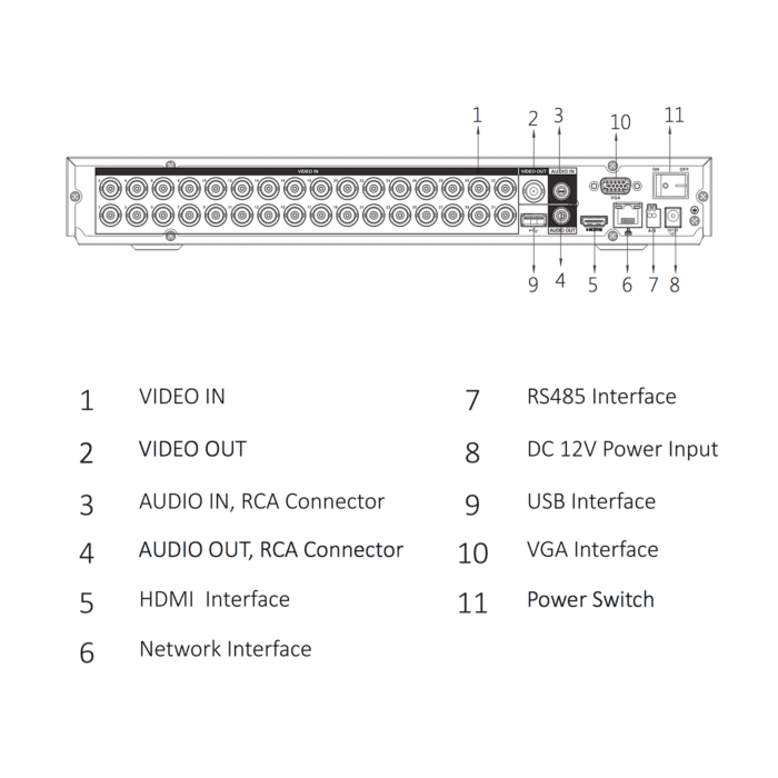 8chi32Rページ 32 Camera 4K DVR XVR Hybrid