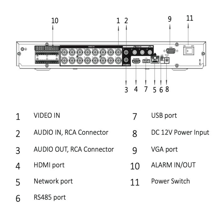 Ultimate 4K 16 Channel DVR with AI