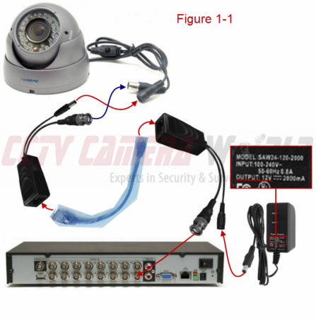how to connect a power supply to test with baluns