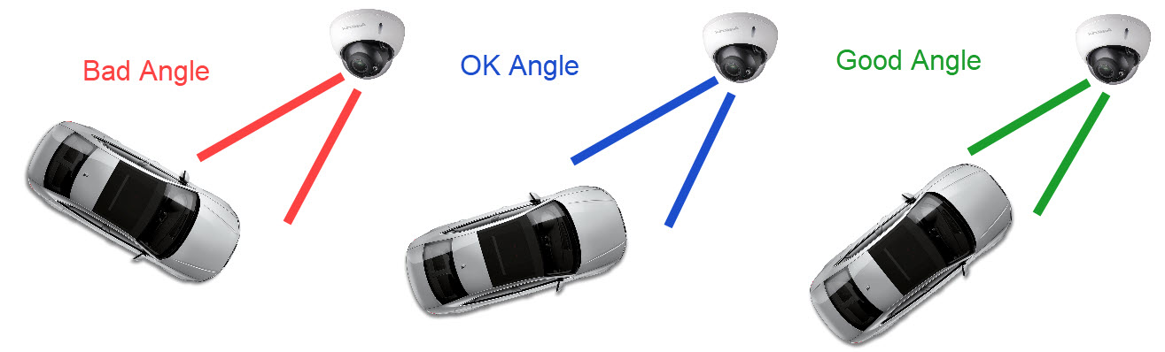 A demo of bad, OK, and good angles for license plate capture