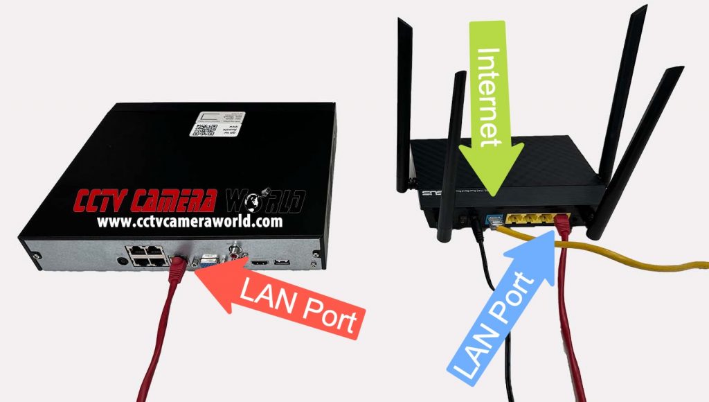 How to connect security camera recorder to router