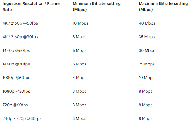 youtube encoding suggestions