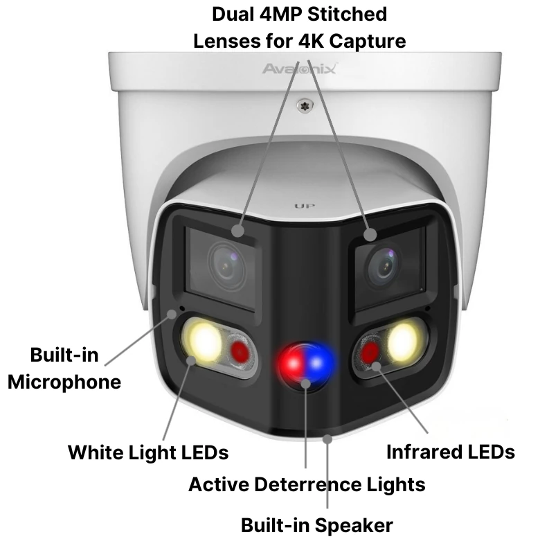 A markup of the 4KADPANOT and its features