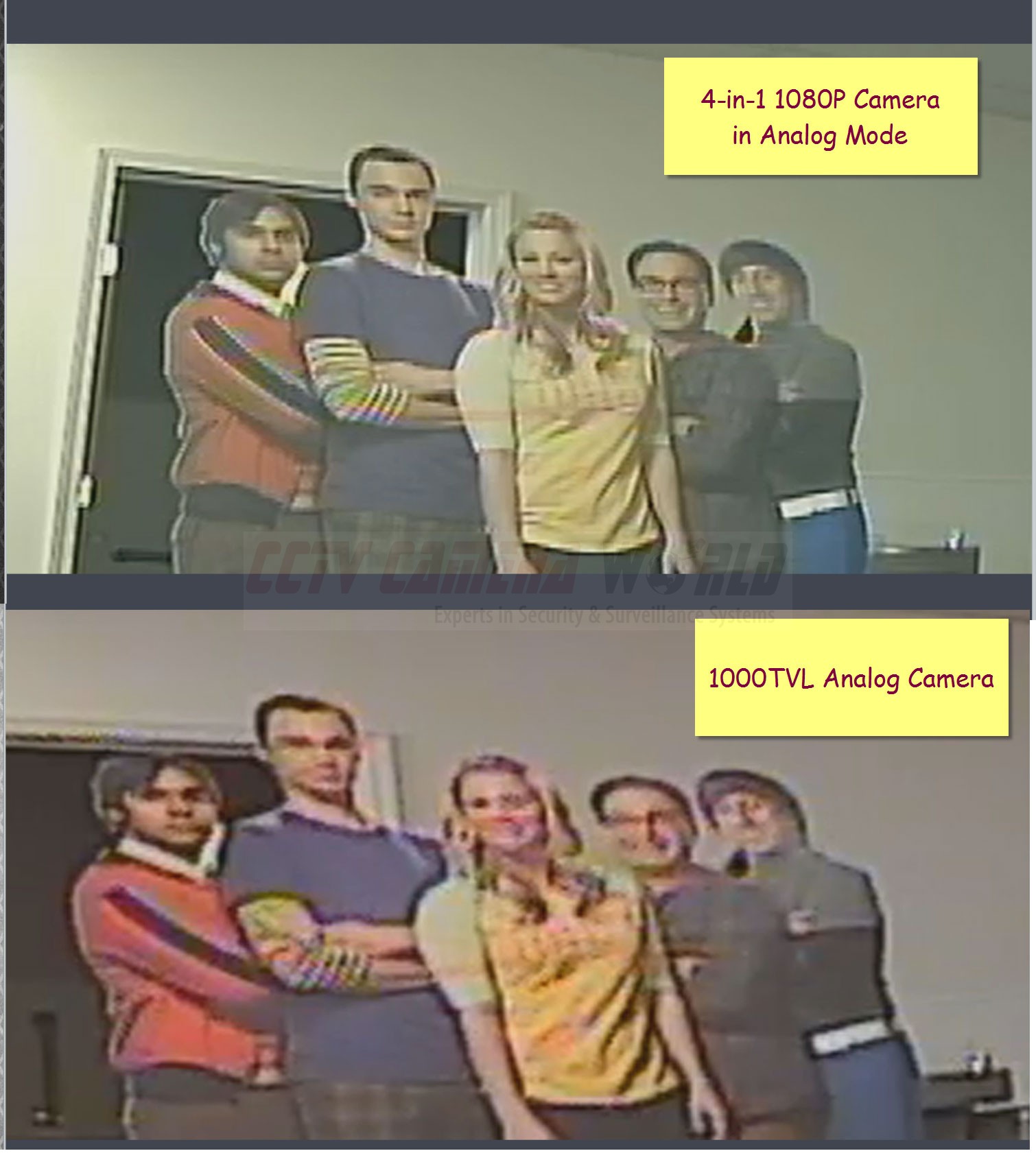 4-in-1 1080P Security Camera Comparison to Analog 1000TVL