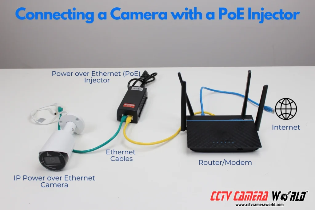 Connecting a PoE security camera with a PoE injector to a router with internet