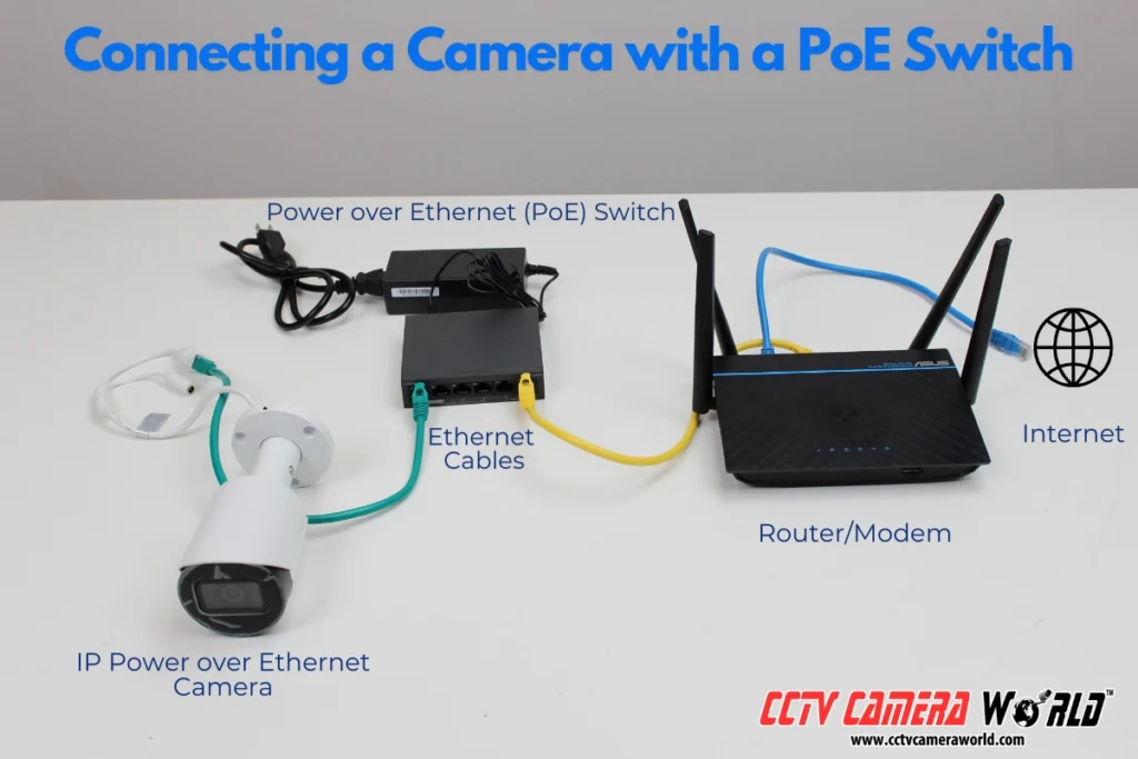 Connecting a camera with a PoE switch diagram