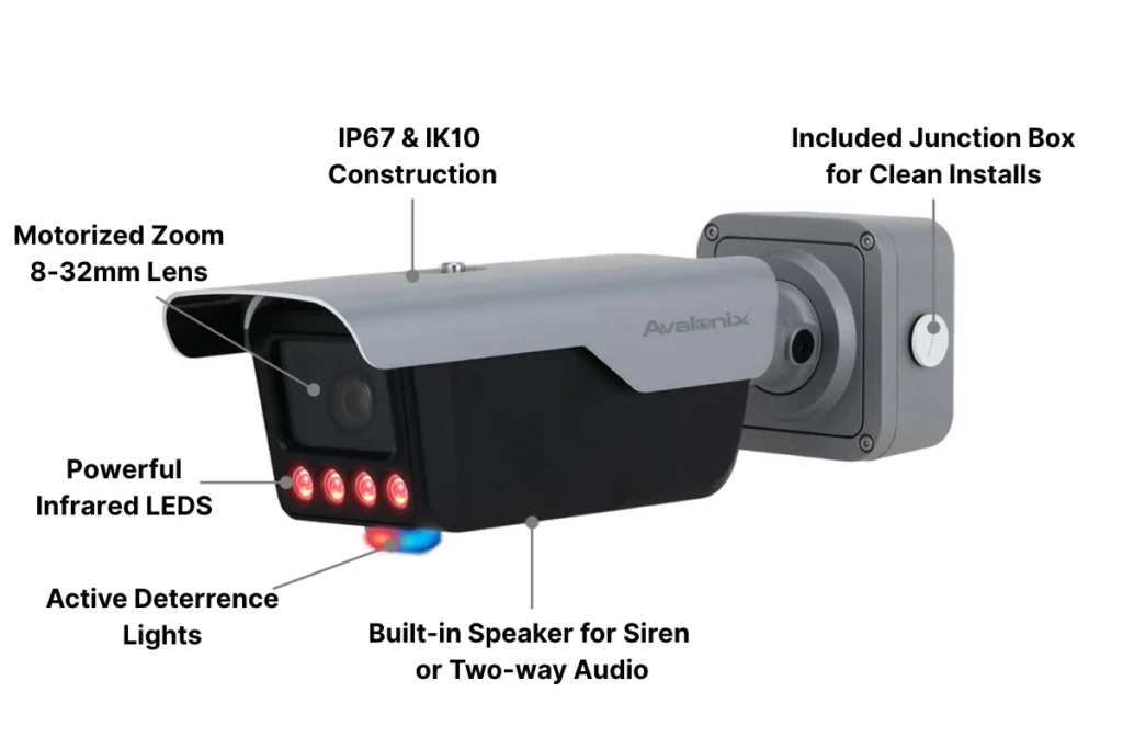 A markup of the ANPRVF and its features