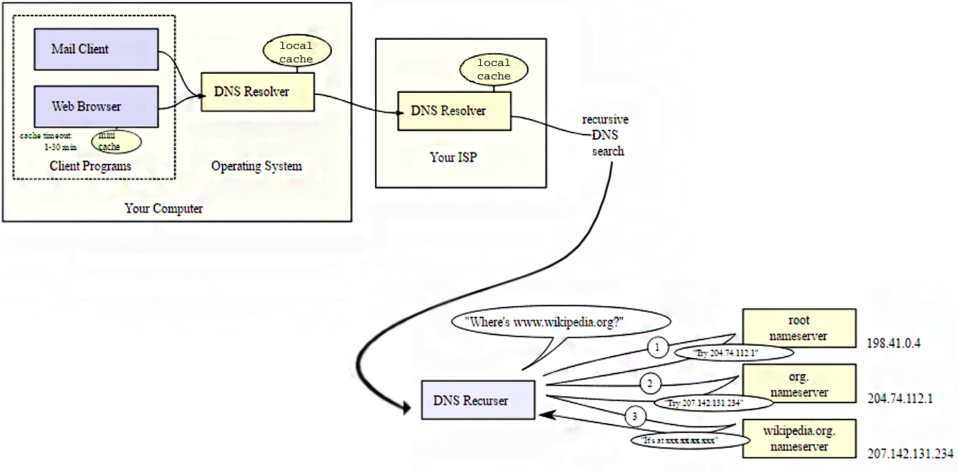 ip カメラ セール ddns