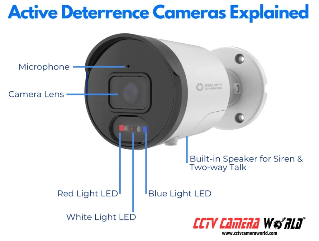 Active Deterrence Cameras Explained