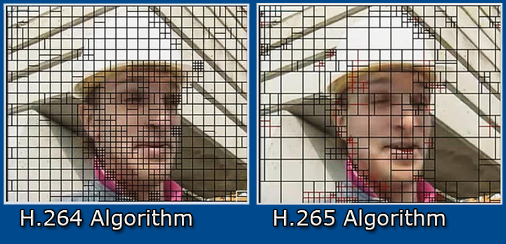 Visual of H.264 and H.265 algorithms identifying key points in an image. 