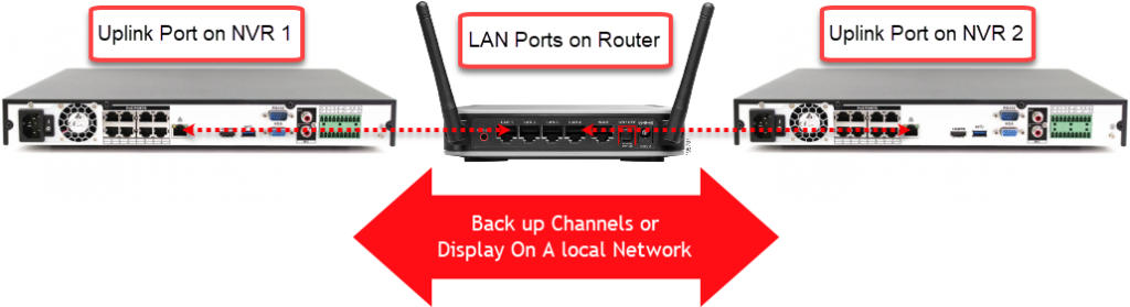 This image shows how to connect two recorders in a local network