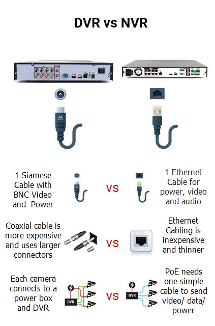 Deals nvr cameras