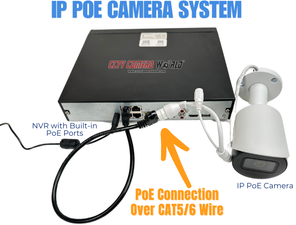 IP PoE Camera connected to standalone NVR with built-in PoE ports