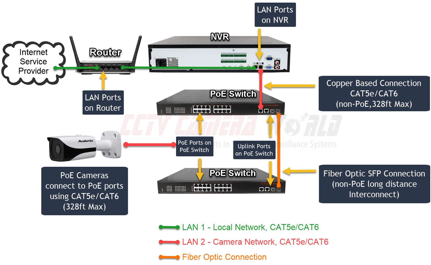 Cctv Fibre Optic Cable