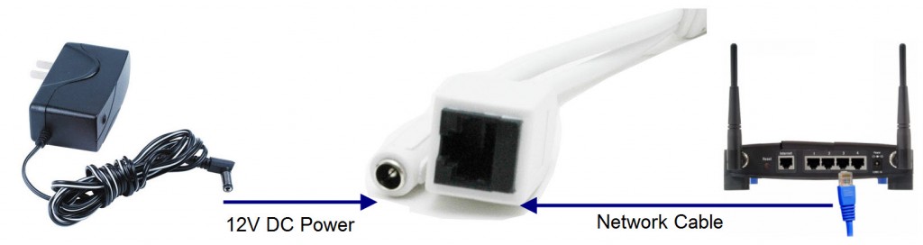 ip-cam-connections