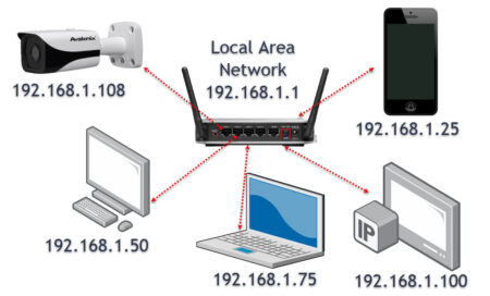 How to connect your security camera to the Internet