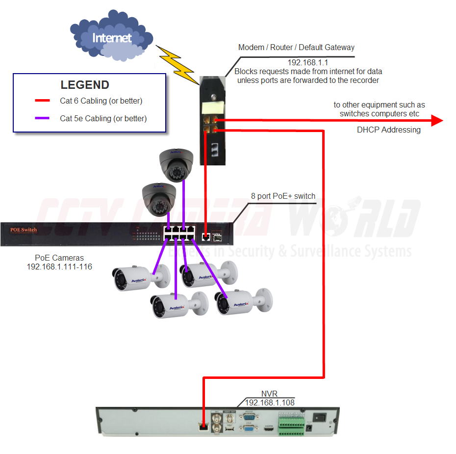 View cameras shops on my network