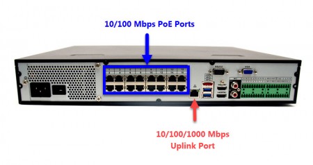 nvr ports