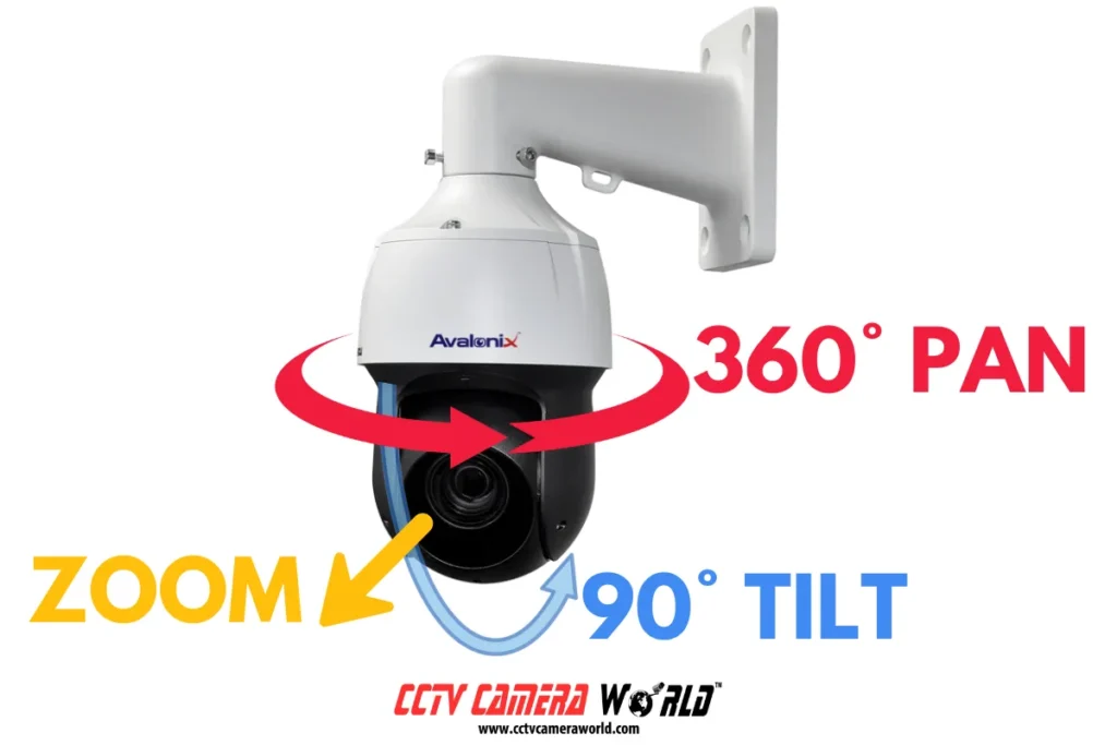 Pan Tilt Zoom Camera Diagram