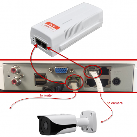 Attaching a PoE IP Security Camera to a LAN using a PoE Injector