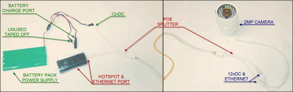 putting it all together