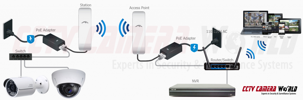 setup diagram switch