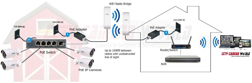 wifi bridge security camera system
