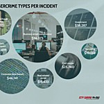 The cost of Cybercrime in the U.S.