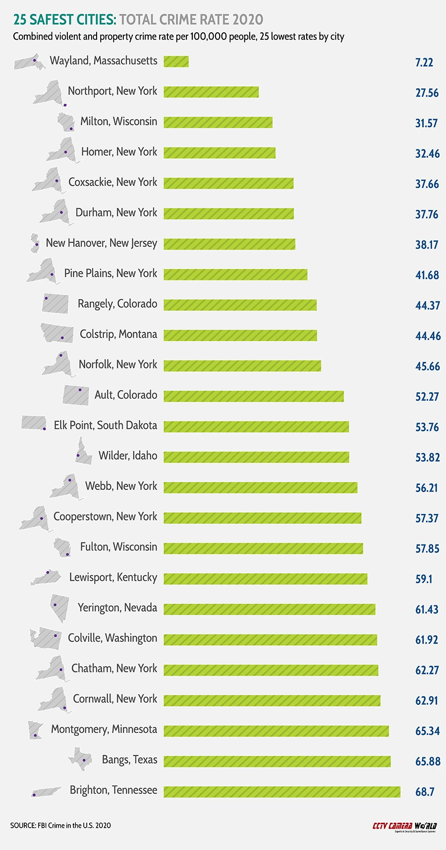 Cities With the Lowest Crime Rate in Florida: Safe Havens