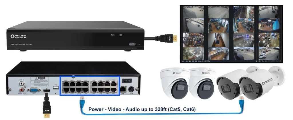 3K PoE 16 Camera Package with 5MP Bullet and Turret Cams, Night