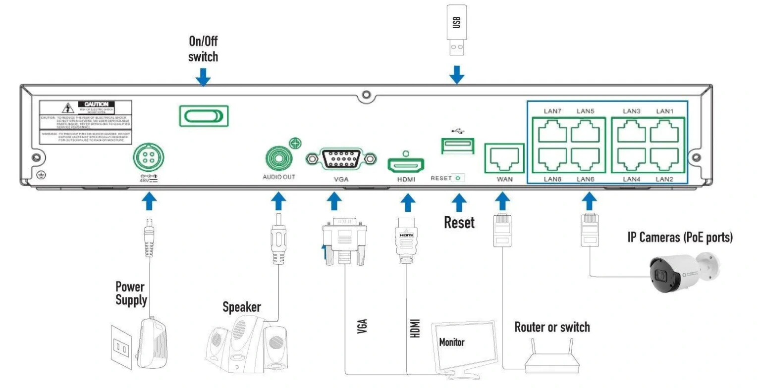 8 Channel NVR System Diagram